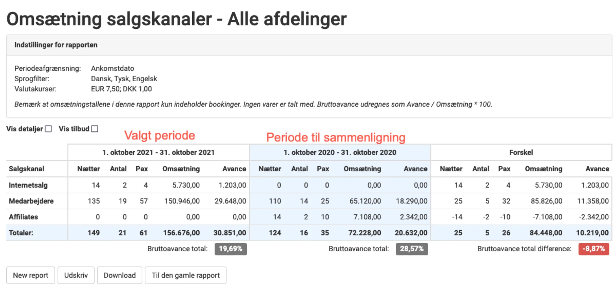 Resultat af vis rapport