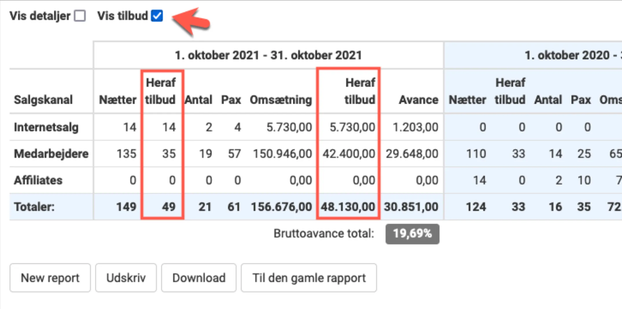 Vis tilbud er vinget af