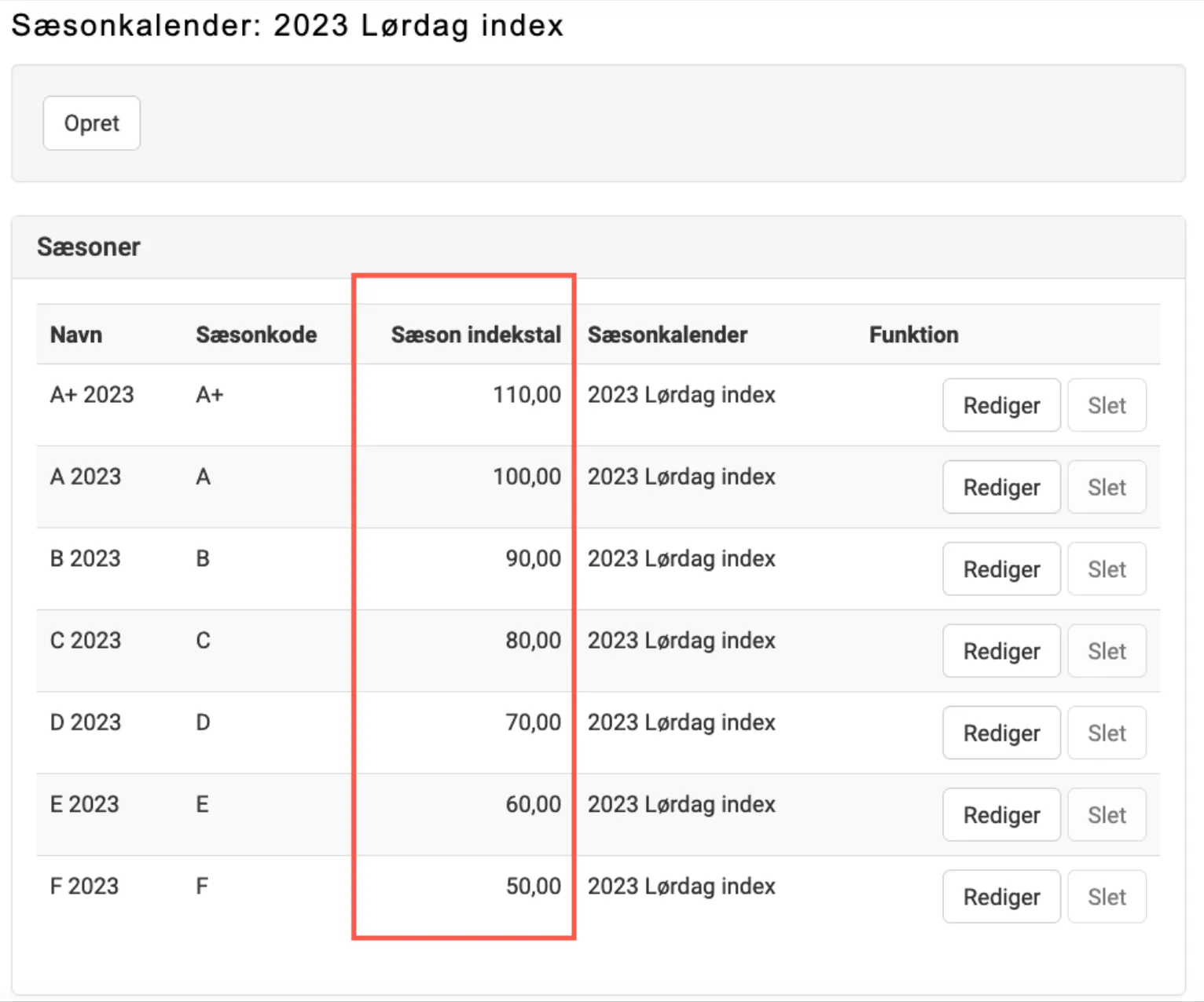 Eksempel på sæsonkalender med indekstal