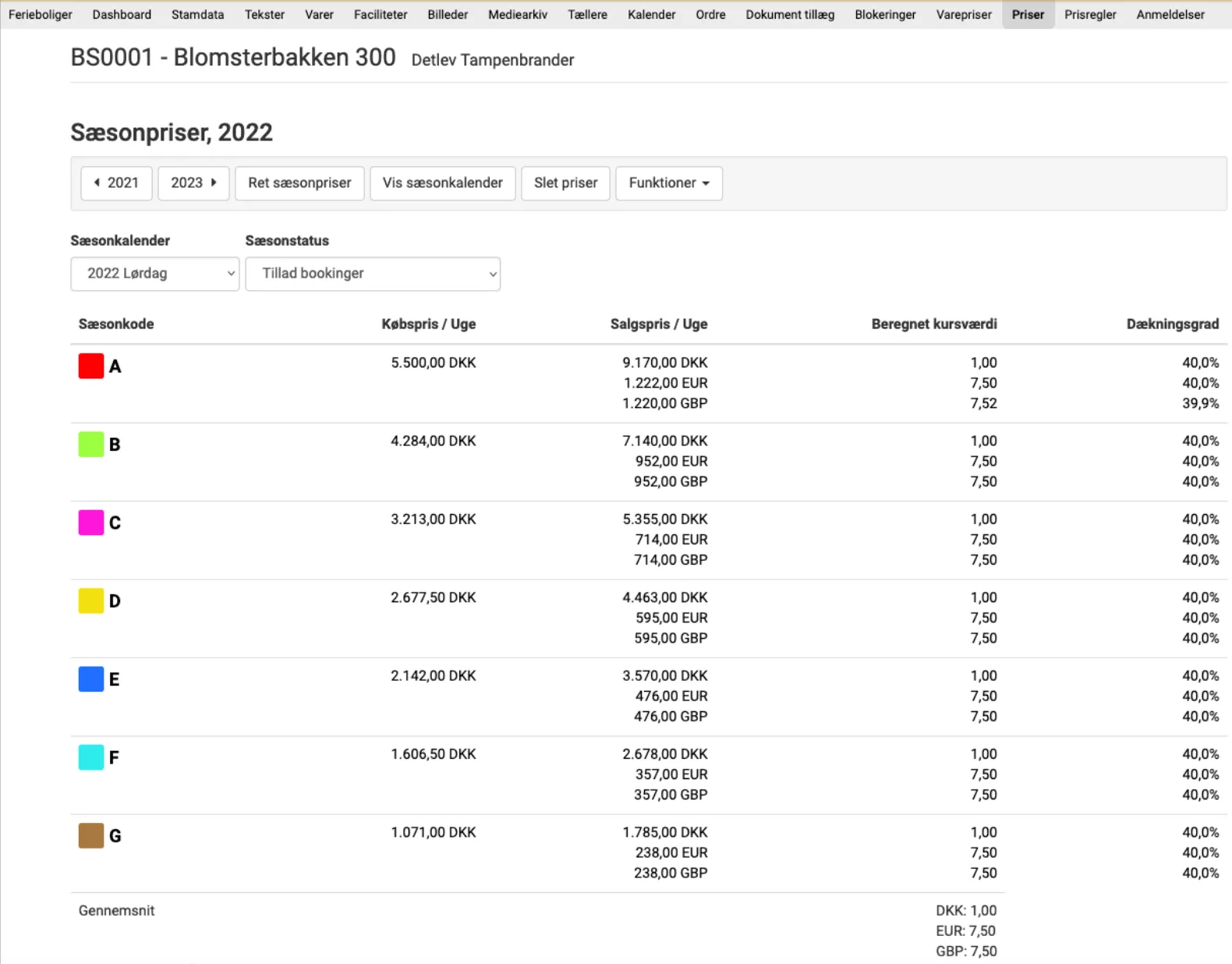 Allerede priser på feriebolig