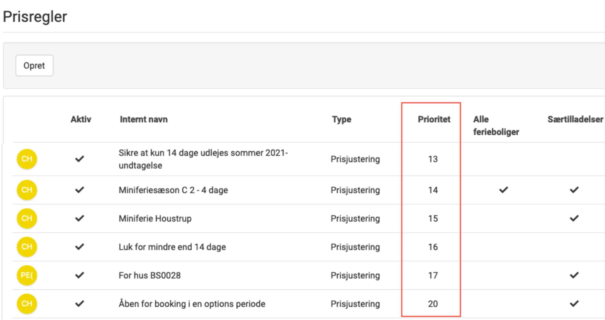 Rækkefølgen af prisjusteringer