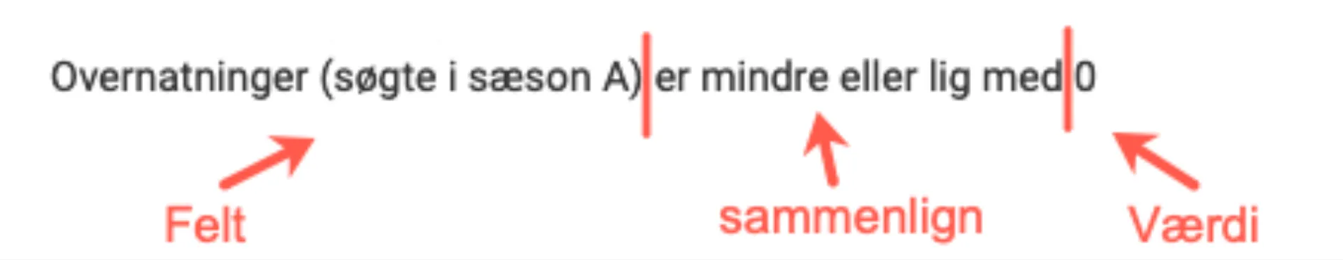 Ingen dage i bestemt sæson