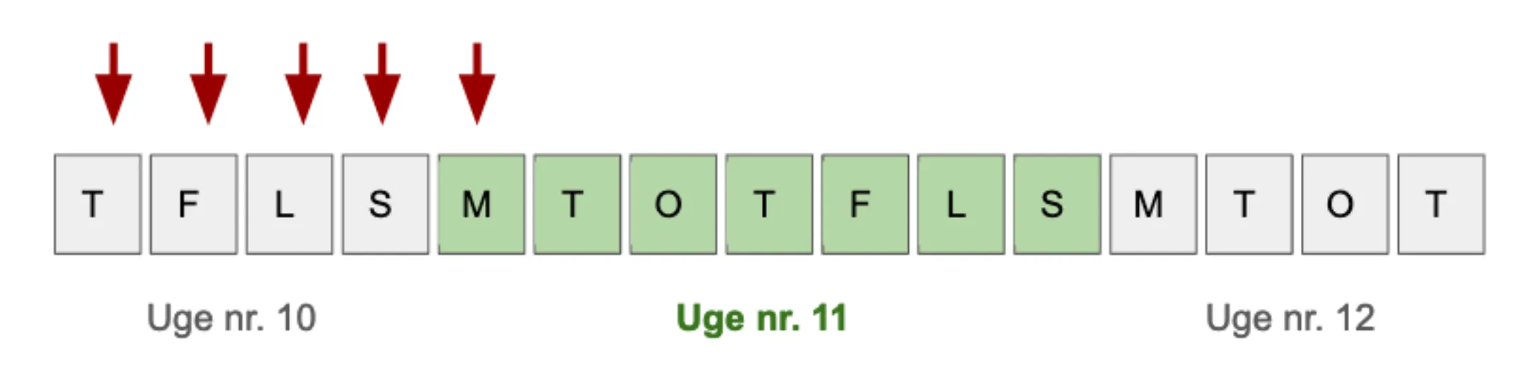 Eksempel på ugenummer