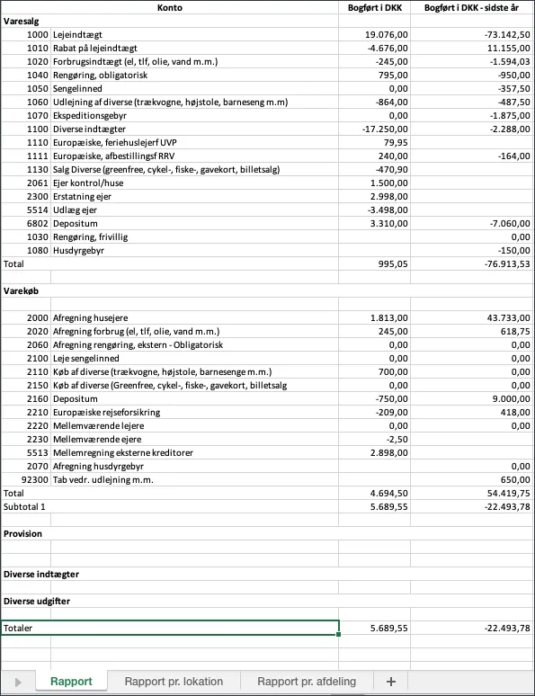 Resultat downloaded som Excel (rapport)