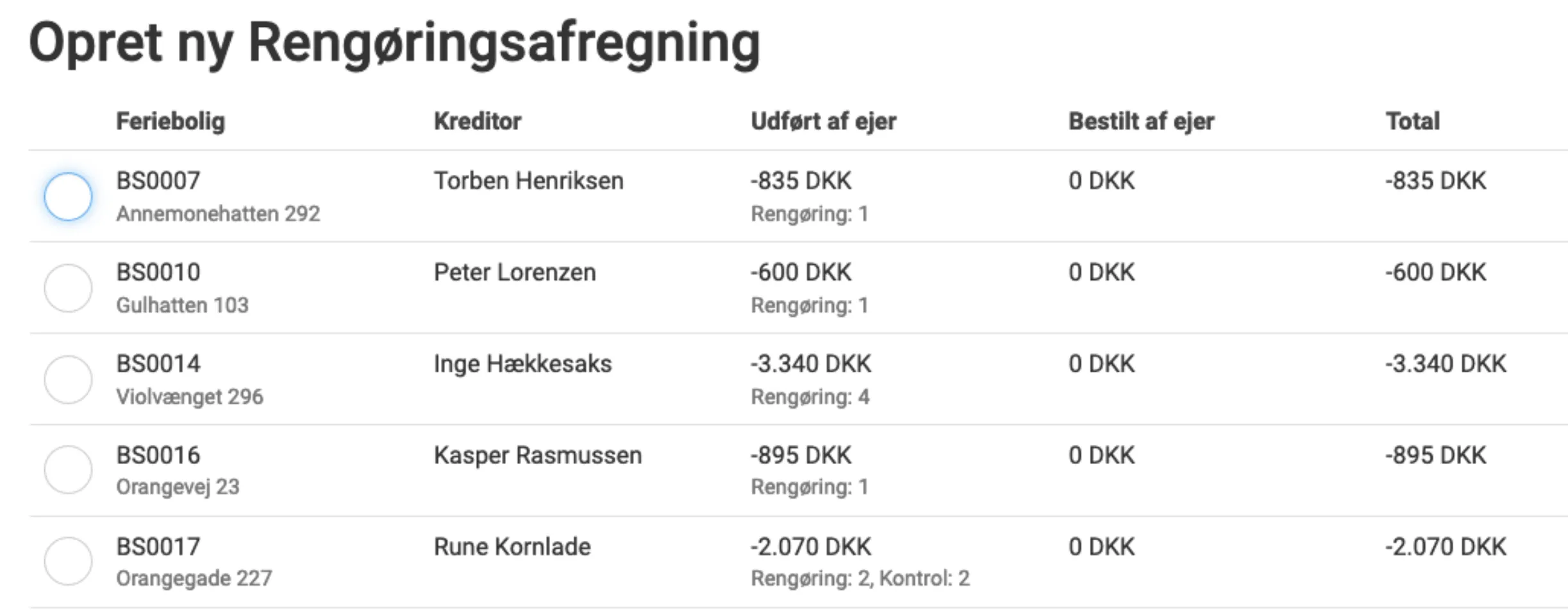 Liste over ejere