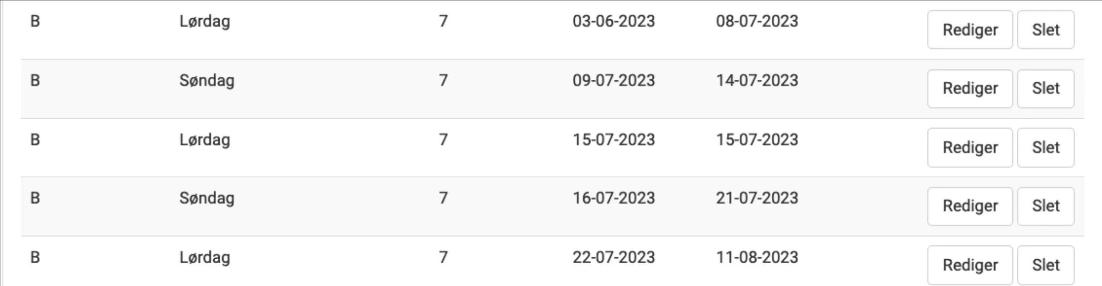 Oprindelig periode splittet