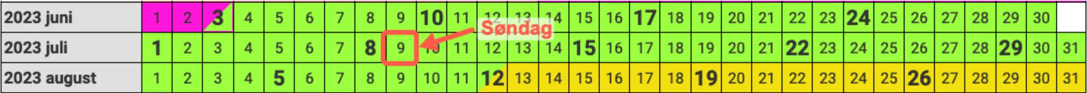 Eksempel på sæsonkalender