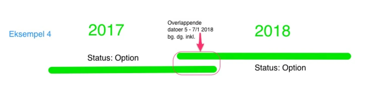 Status overlap