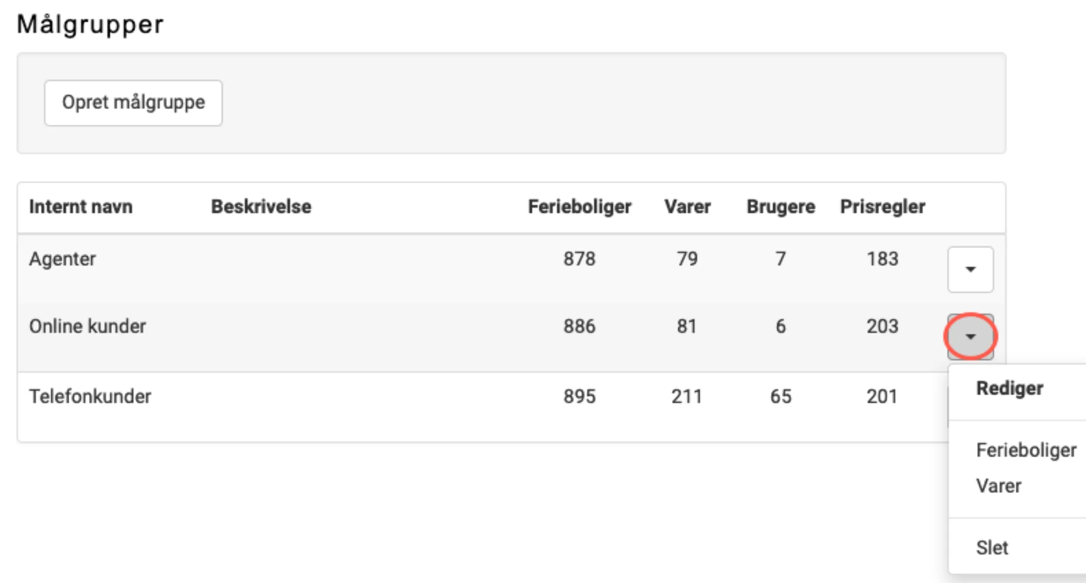 Oversigt over alle målgrupper