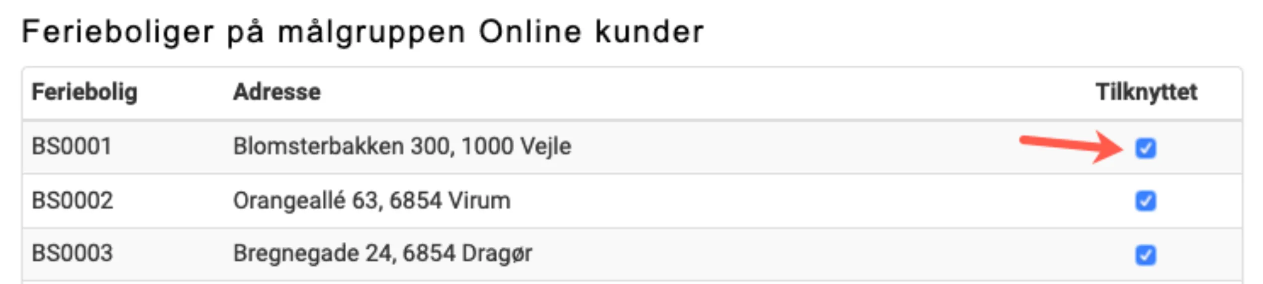 Tilknyttet ferieboliger på en målgruppe