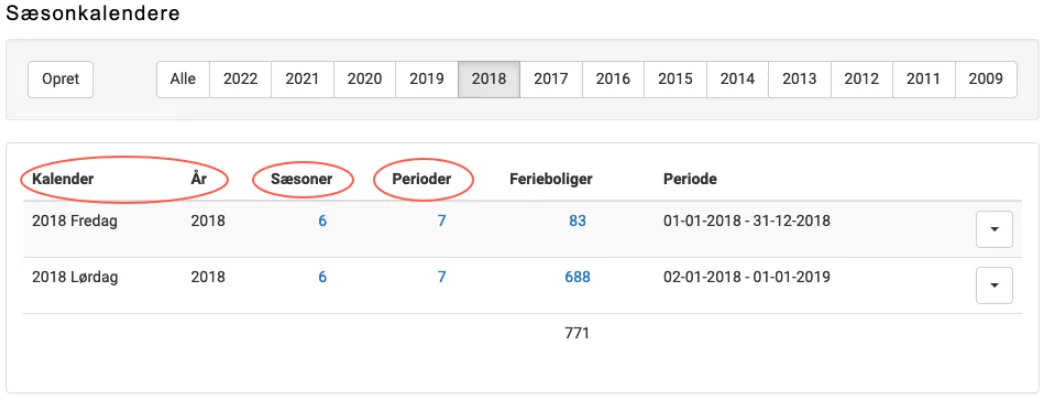 Sæsonkalendere oversigt