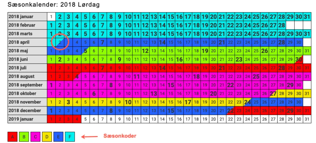 Sæsonkalender eksempel