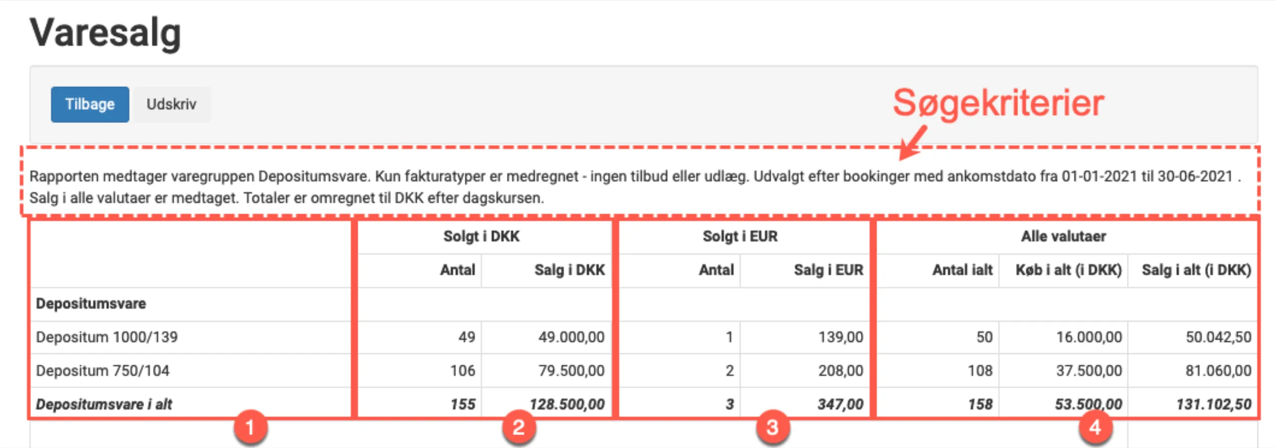 Resultat