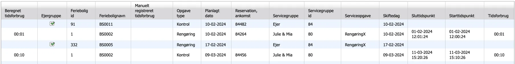 Resultatvisning af listen serviceopgaver (multi-dato)