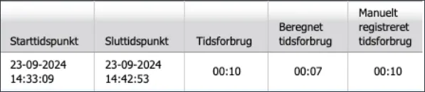 Se tidsforbruget på en opgave