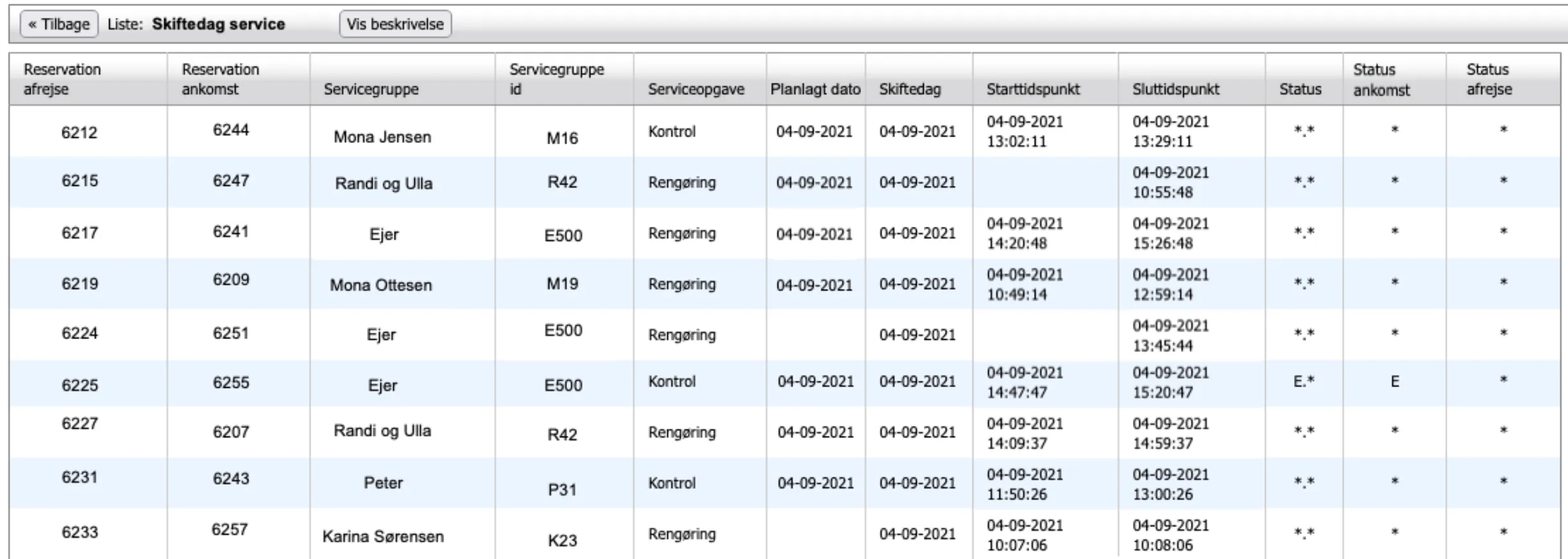 Resultat af liste