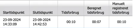 Resultat af liste