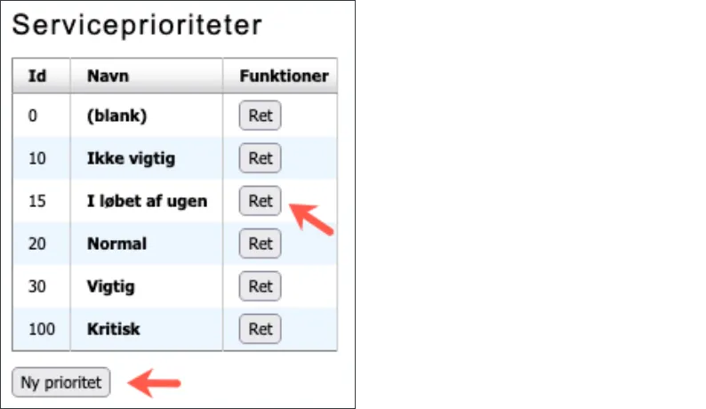 Prioritetsbetingelser
