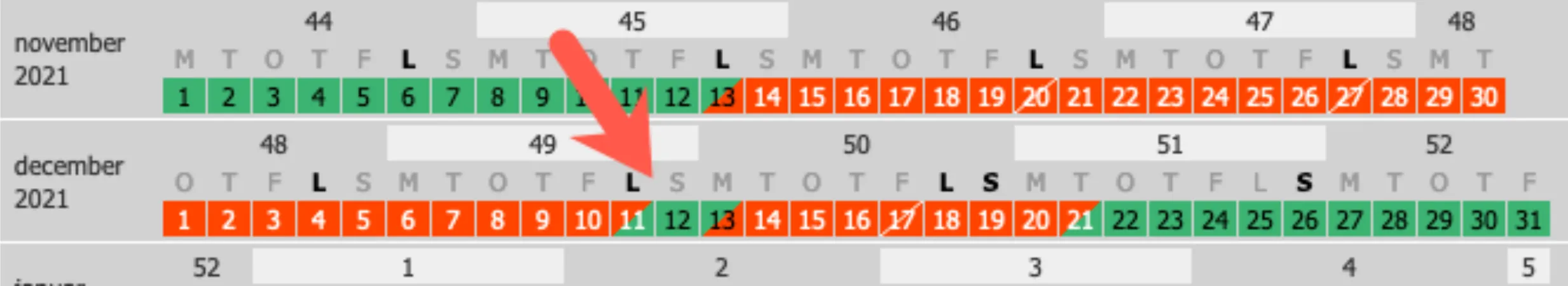 Hvad er en spøgelsesperiode