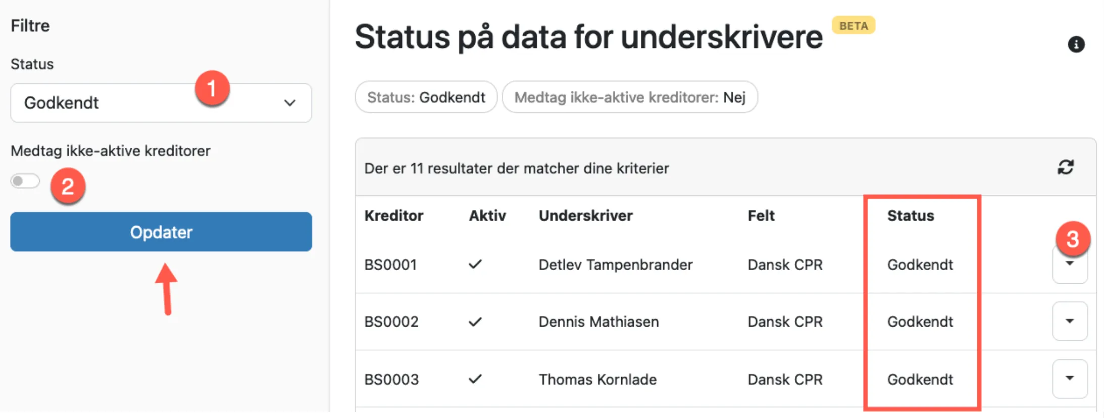 Overblik over data for underskrivere