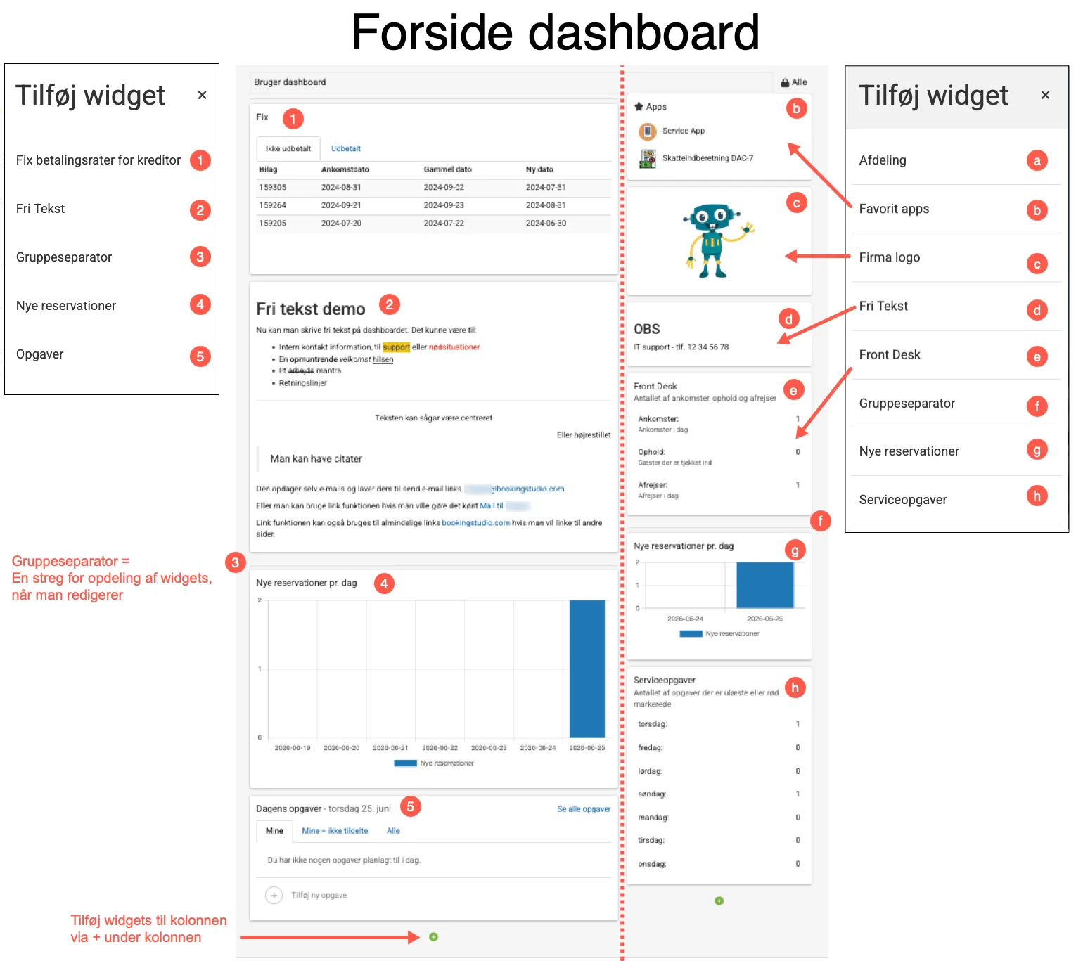 Widgets til forside dashboard