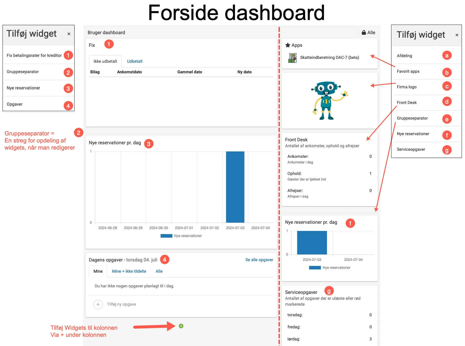 Widgets til forside dashboard