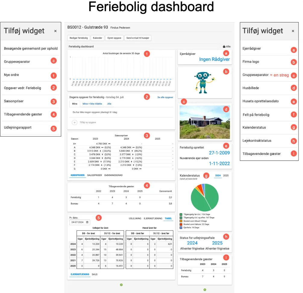 Widgets til feriebolig dashboard