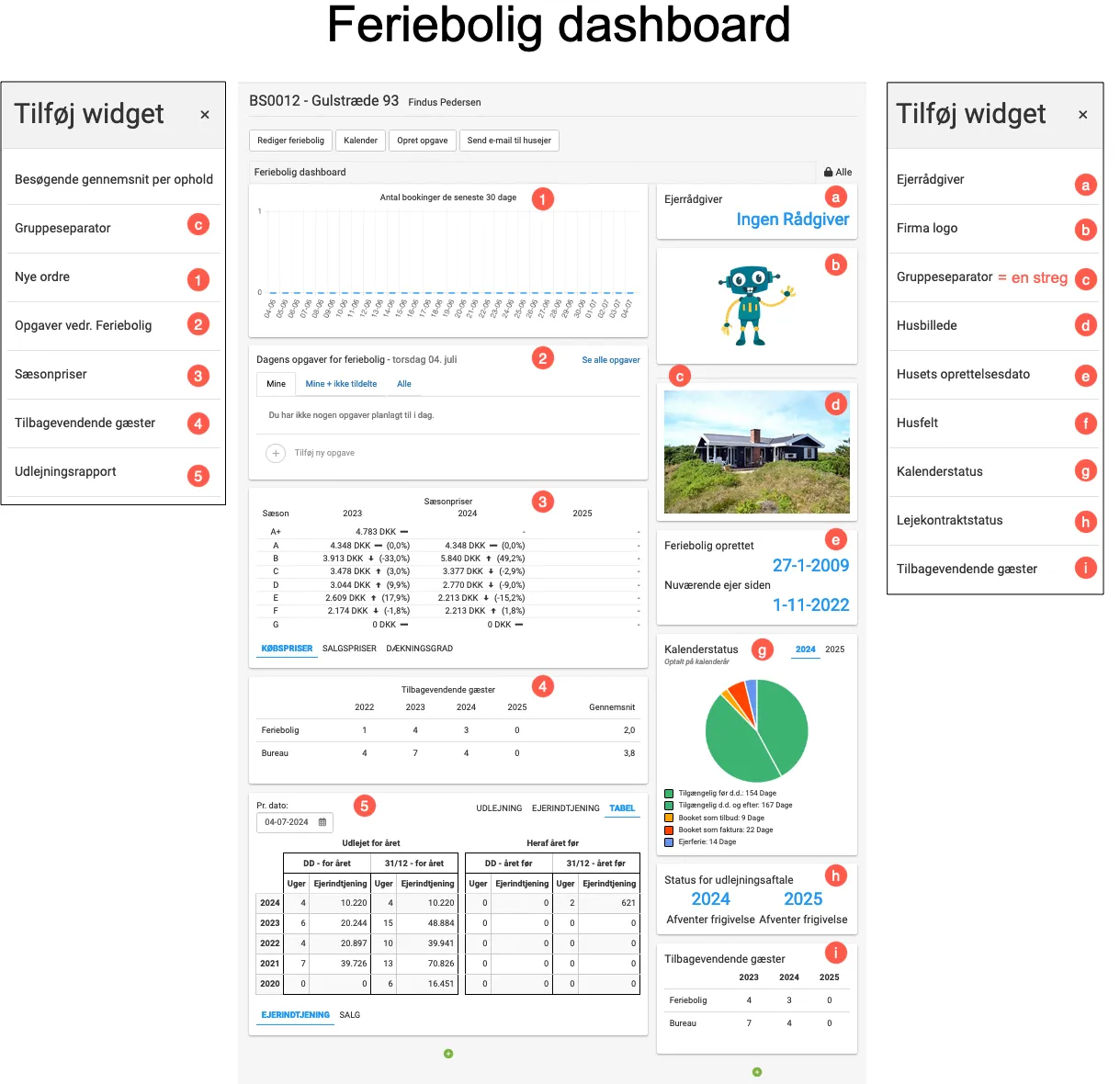Widgets til feriebolig dashboard
