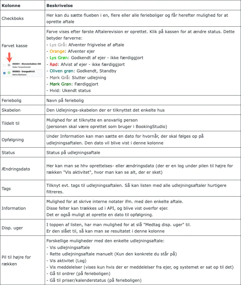 Kolonnernes betydning