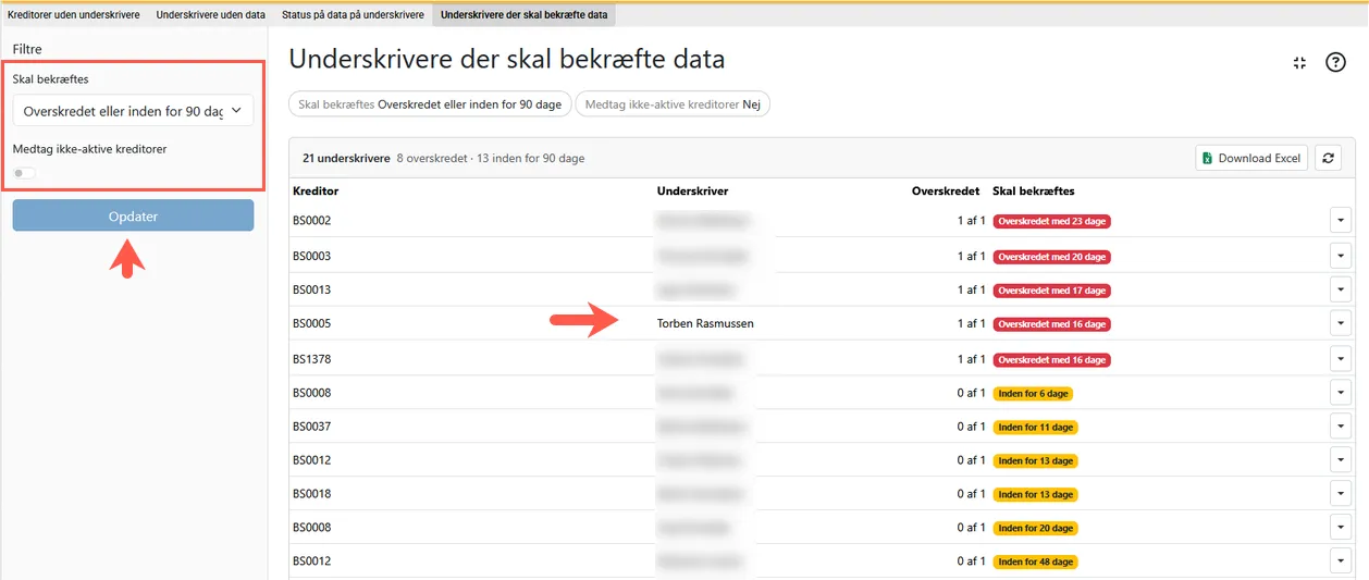 Underskrivere der skal bekræfte data