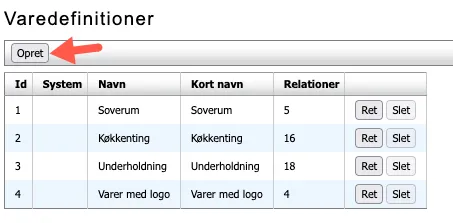 Oversigt over varedefinitioner