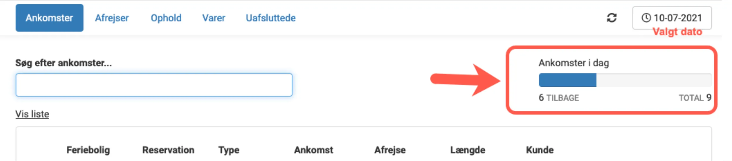 status over reservationer