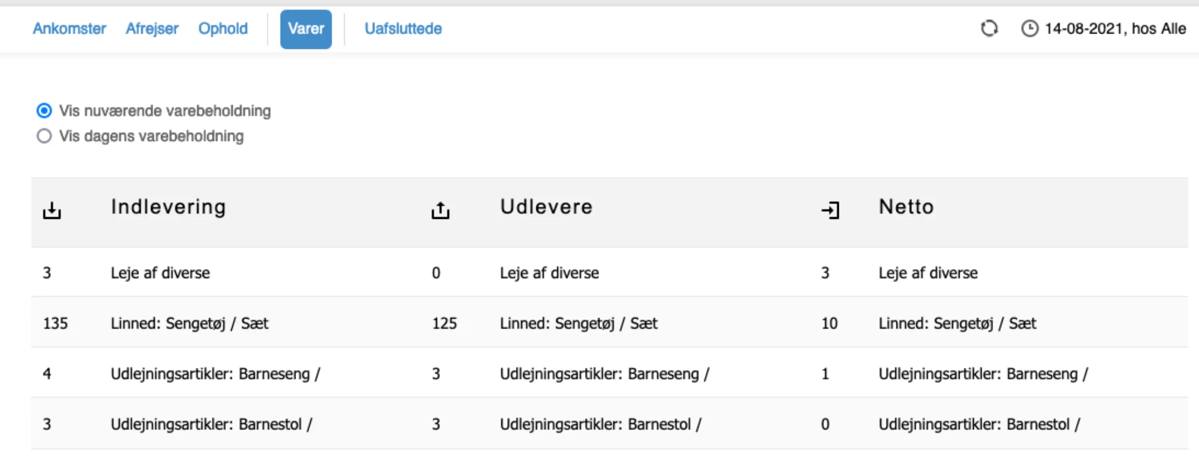 Levering af varer