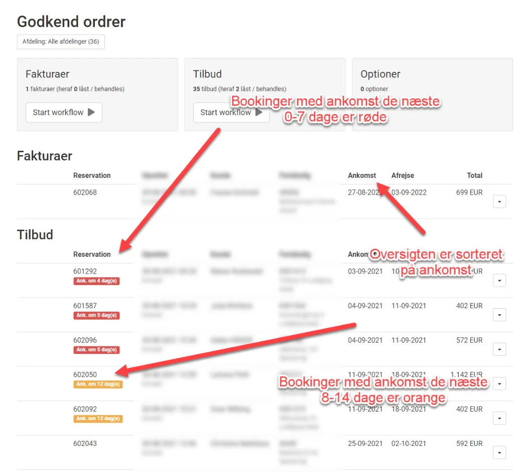 Der er etiketter på nye ordre, hvis der er få dage til ankomst